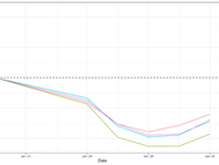 CEE Exchange Rates Report for January 26th – January 30th  