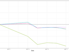 CEE Exchange Rates Report for April 13th – April 17th  