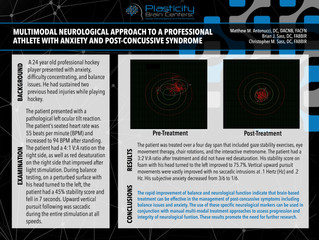 Professional Athlete with Anxiety and Post-Concussive Syndrome