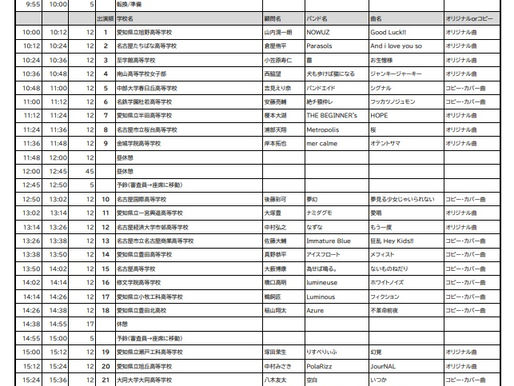 第18回愛知県高等学校軽音楽大会(本選)