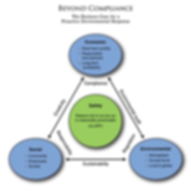 The business case for going beyond air compliance regulations.