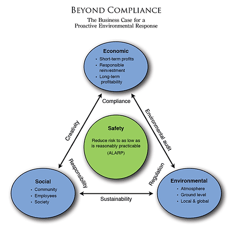 The business case for going beyond air compliance regulations.
