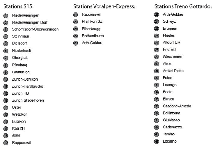 stations and answers ladder game.jpg