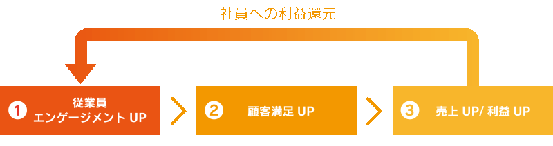 fukurikousei_rieki.gif