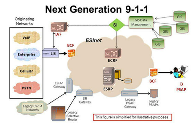 next generation 911