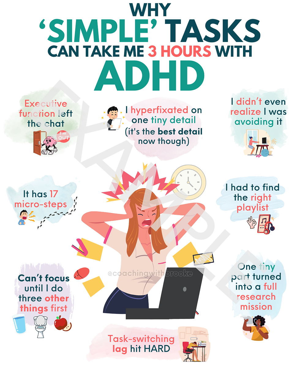 Simple tasks with ADHD take 3 hours: relatable infographic