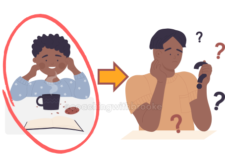 a kid eating cookies and reading has a red circle around him. an arrow points to him as an adult questioning how ADHD as a child shaped who he is now.