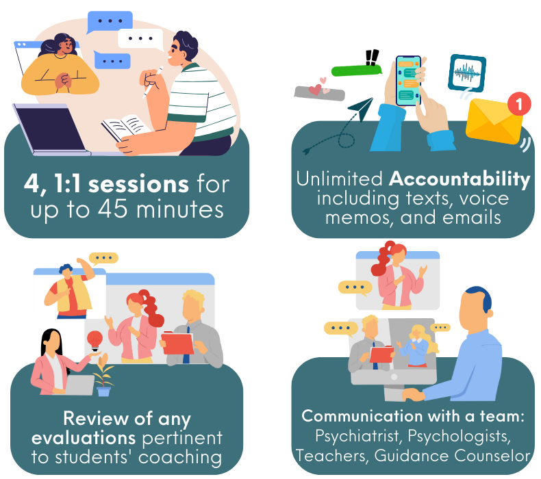 With Every 1:1 Student Coaching Package You Get...