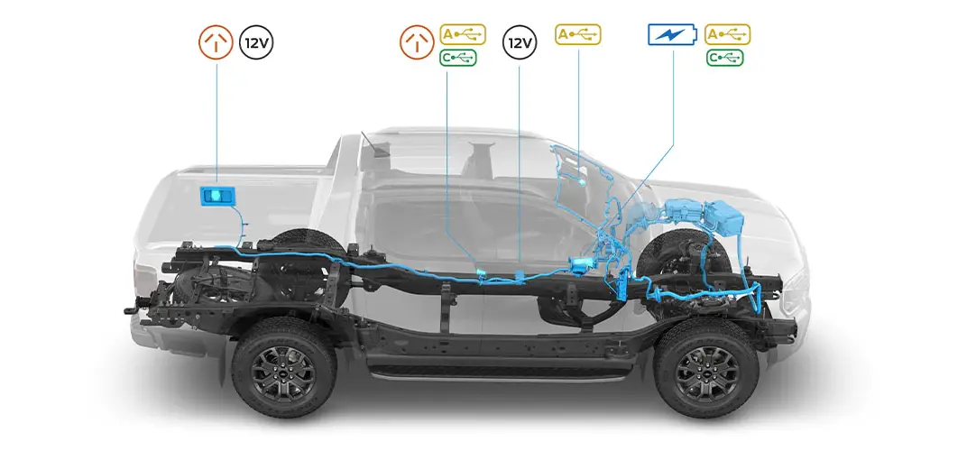 Power compatible portable electronics and equipment – such as power tools – straight from the 12V socket, right there in the load box.