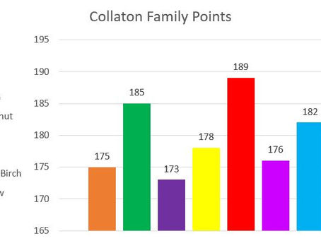 Family Points Update