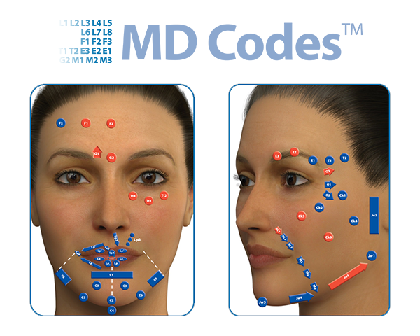 MD Codes