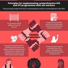 Infographic: The Smart Sex Worker’s Guide to SWIT
