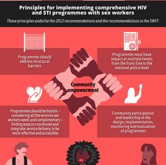Infographic: The Smart Sex Worker’s Guide to SWIT