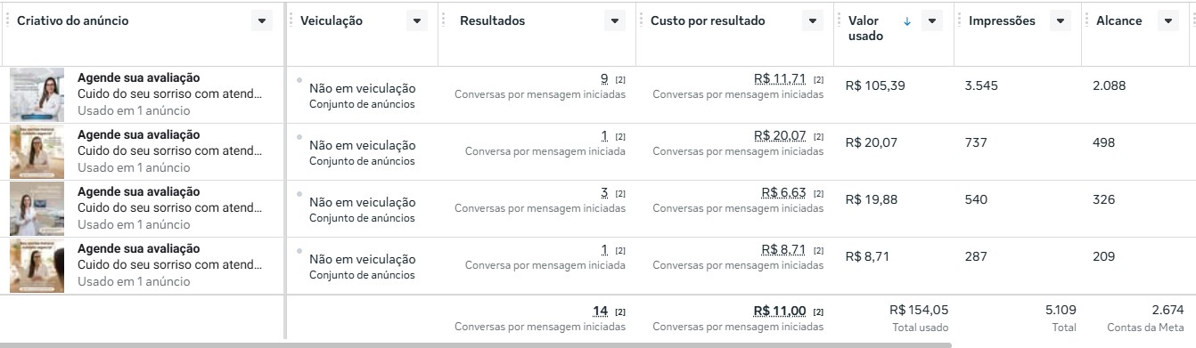 Print de campanha de serviço de saúde com conversas iniciadas