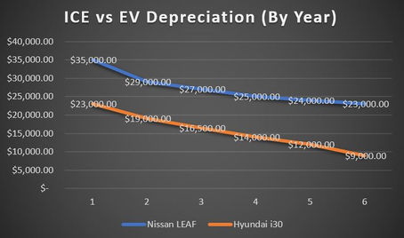 How Much Has Your EV Saved You?