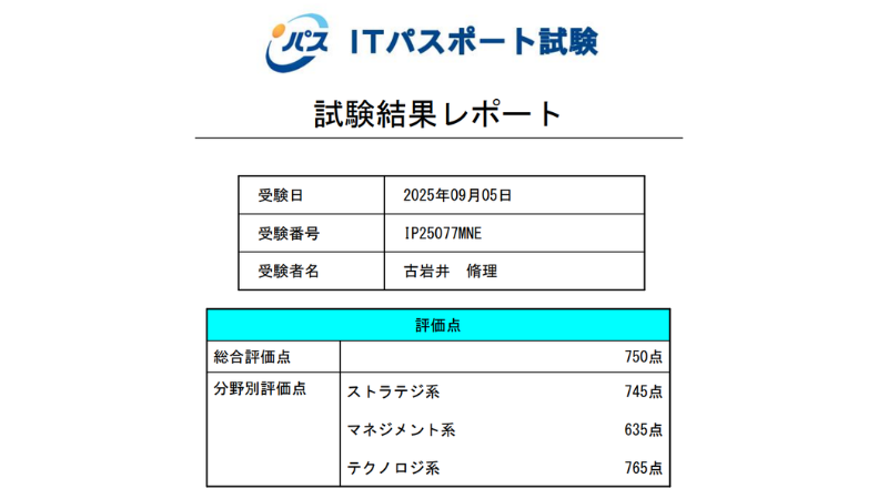 合格証