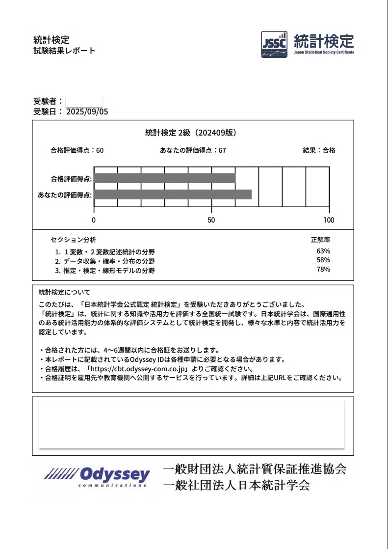 合格証
