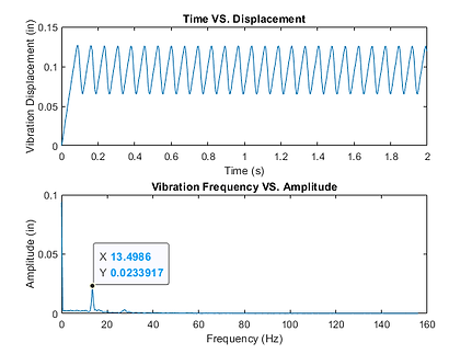 D2_Vibration_Graph (2).png