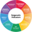Thumbnail: 90 Day Wellness Report