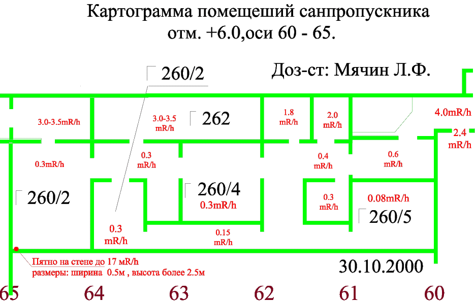 Sanpropusknik +6.0.gif