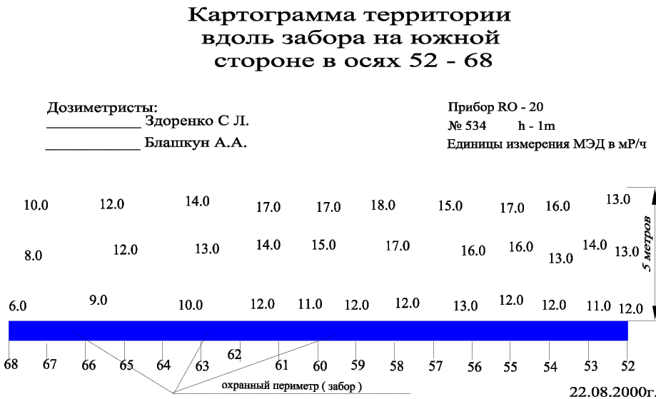 Zabor Yug osi52-68.gif