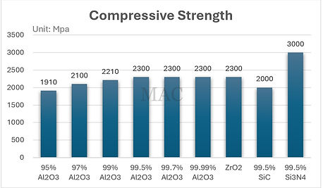 Compressive Strength_ceramic bushing