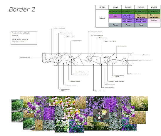 planting plan, milburn garden design