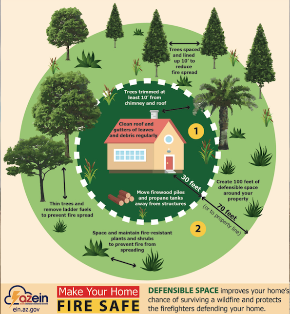 alarm companies Prescott AZ