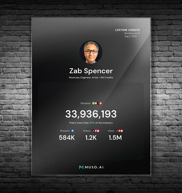 Zab Spencer_Muso.AI_Stats_Aug 2nd 2025_Screenshot.png