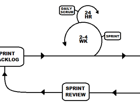 Planning for SPRINT 2 and Monthly Goals