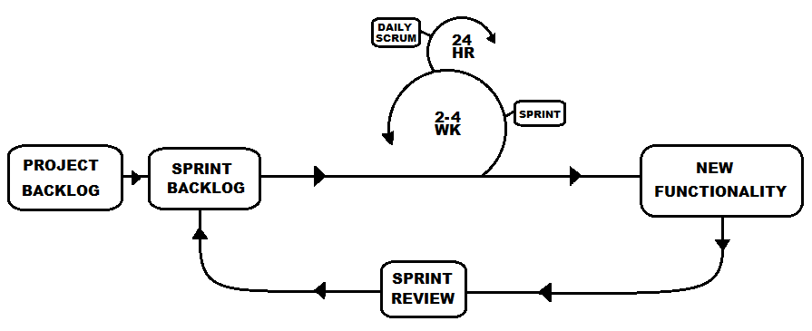 Planning for SPRINT 2 and Monthly Goals