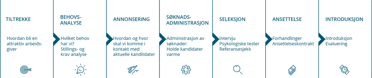 Rekrutteringsprosessen-uten-tittel-2048x437 (2).png
