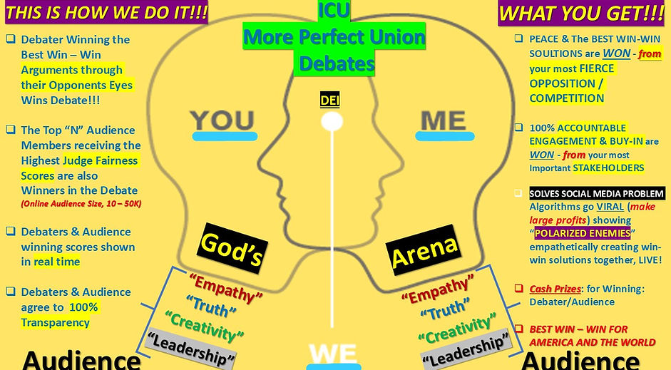 Graphical Illustration of How ICU More Perfect Union Debates Work