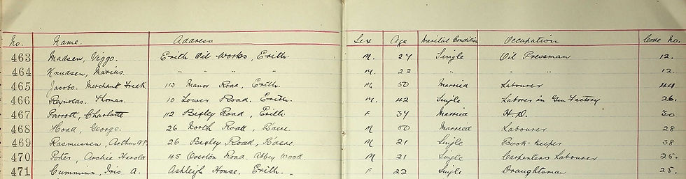 WW1 Registration Cards