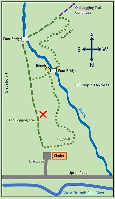 Trail Diagram image X.png