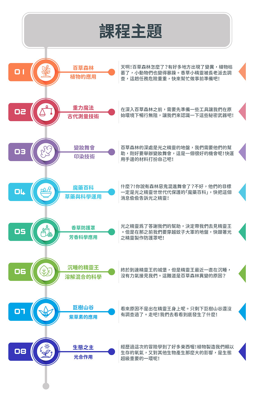 香草小精靈_課程主題.jpg
