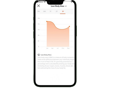 Mobile phone screen showing a graph illustrating lean body mass progress over time