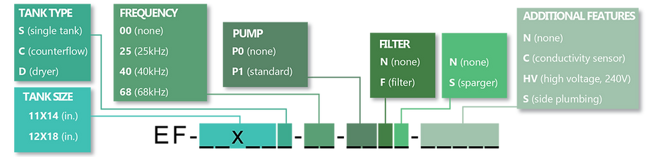 Echoflex Part Number Chart-01_edited.png