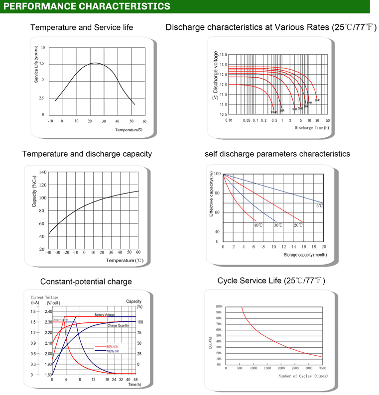Thumbnail: Sunway Deep Cycle 12V 150Ah