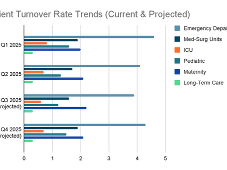 Average Patient Turnover Rate: 2025 Report