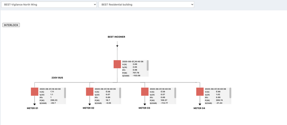 Monitor Your Distribution Network In Real-time with OrxaGrid's Single Line Diagram