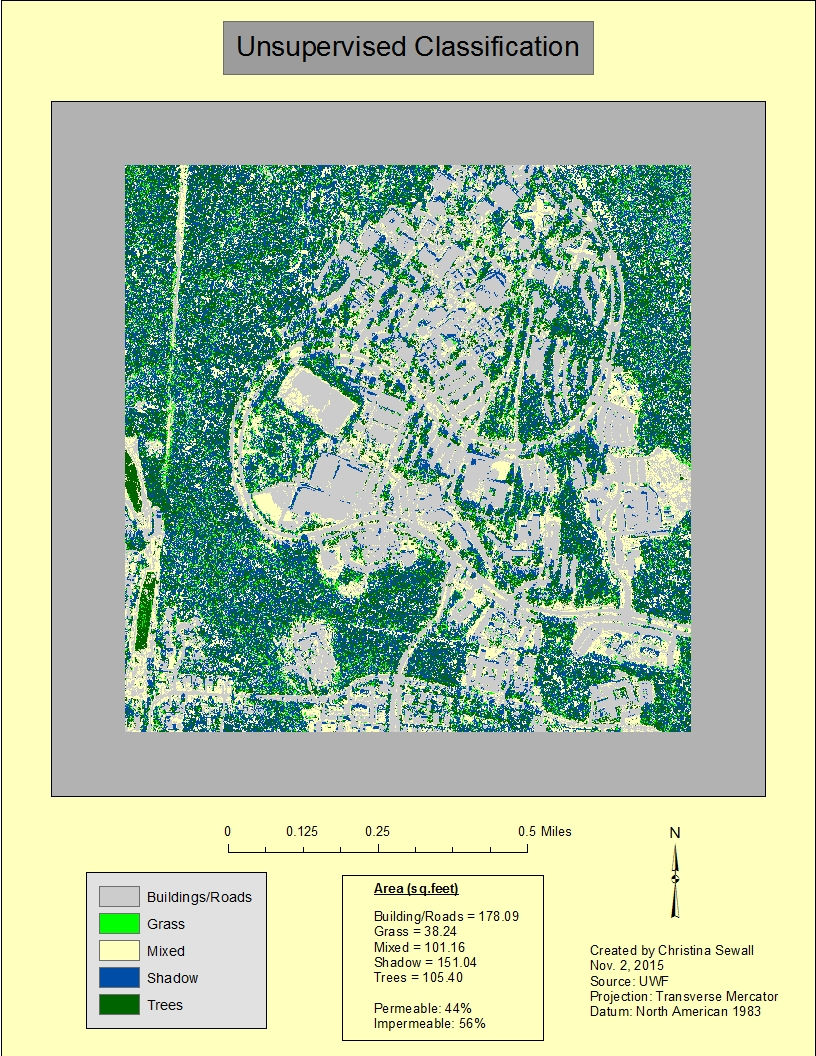 Unsupervised Classification