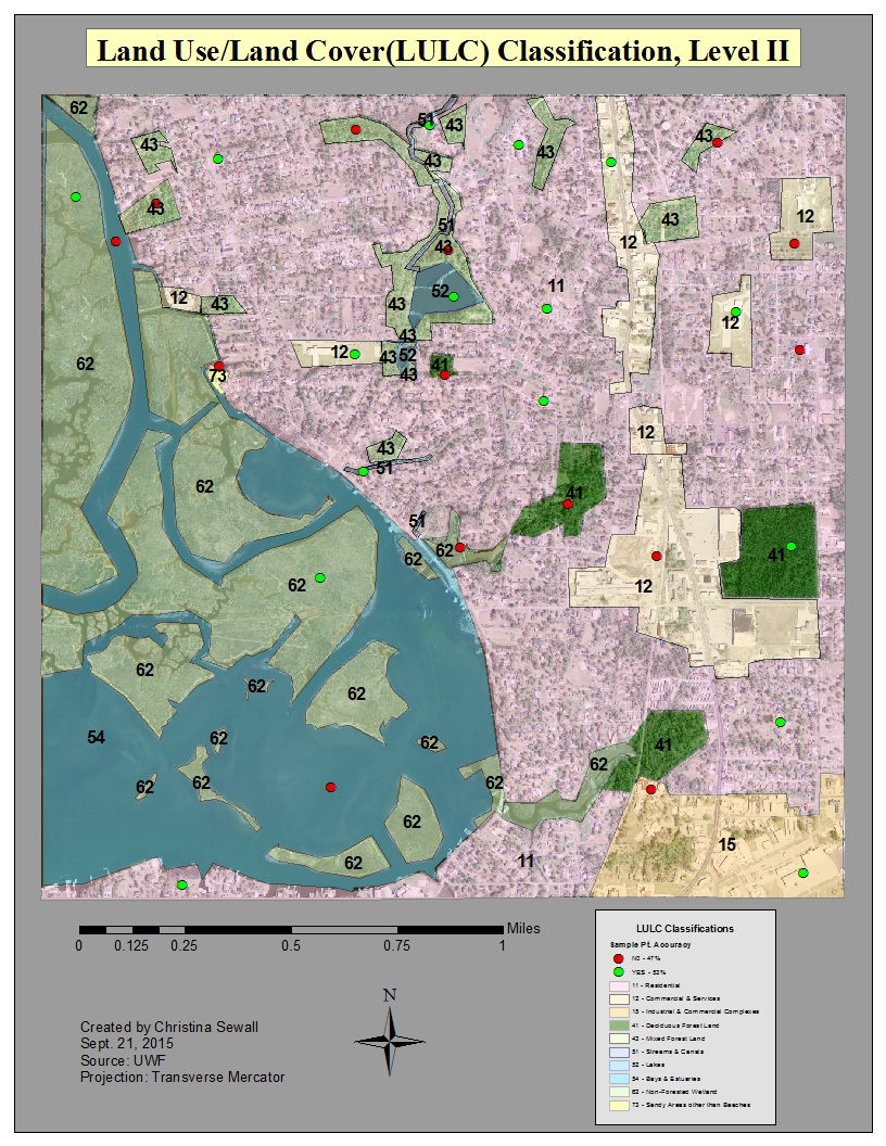LULC Classification and Verification