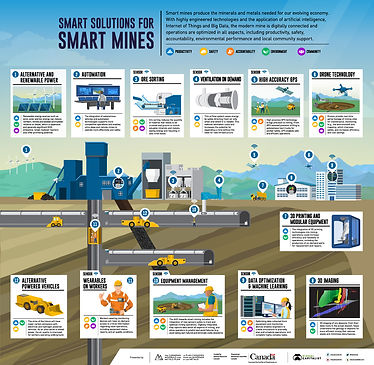 Smart Mine Solutions