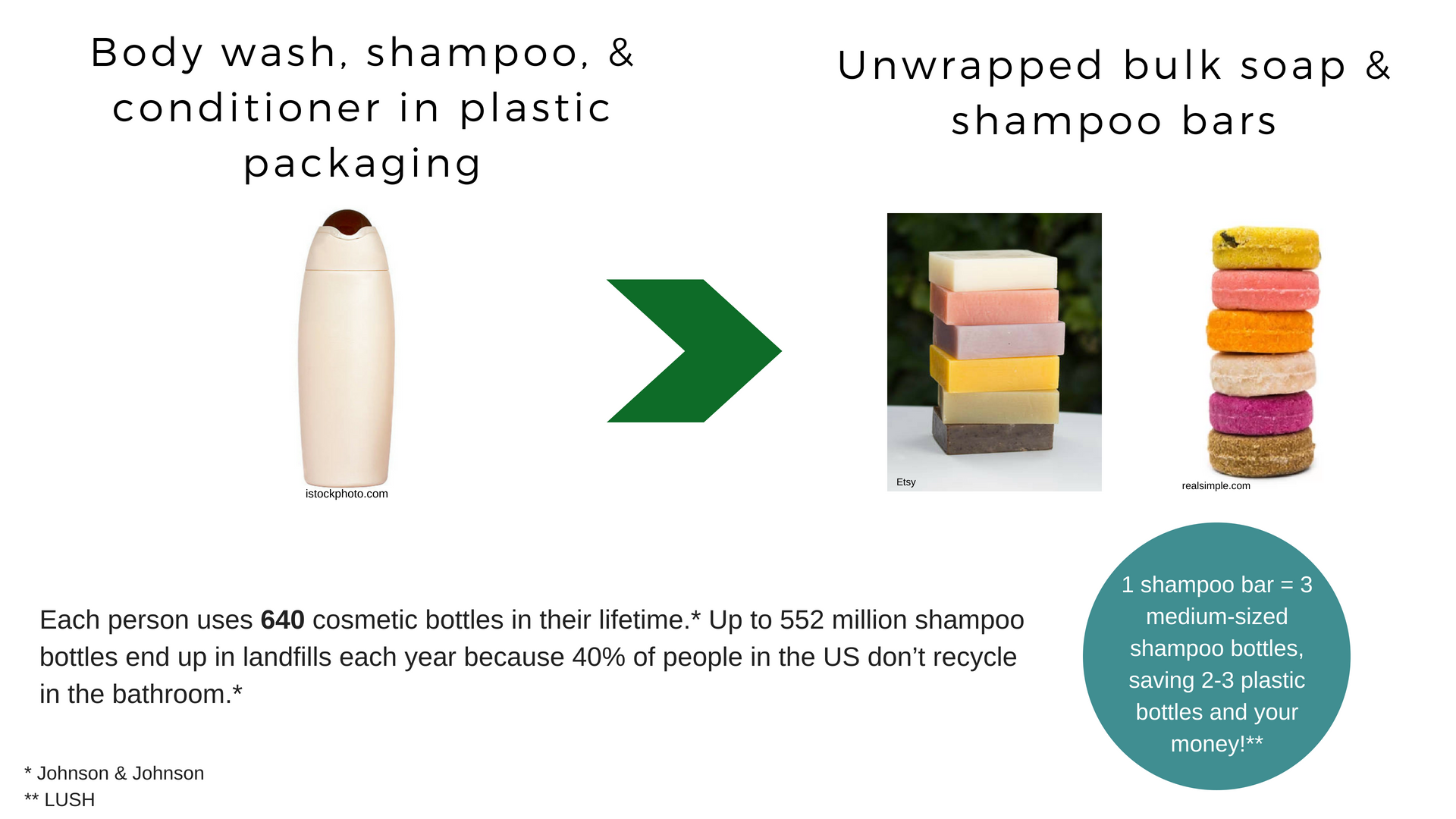 Summerscience!   friday Reducing Your Trash Footprint - 