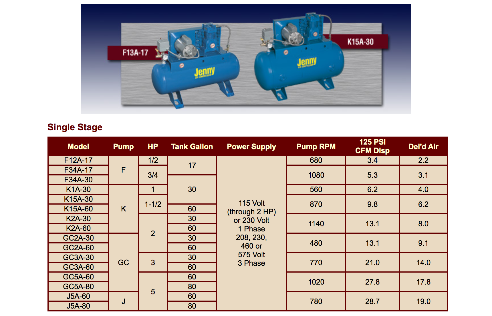 Single Stage Electric Stationary Tank Mounted Air Compressors