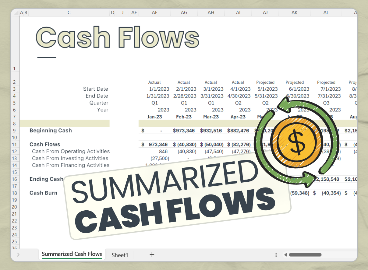 Financial Inflows Summarized Cash Flows | Model Wiz