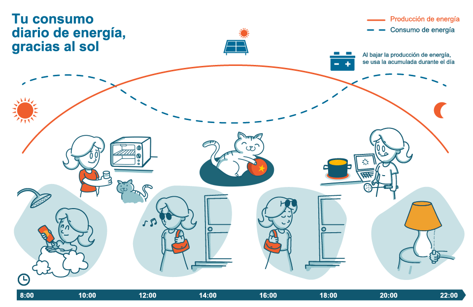 endesa_infografia_2.gif