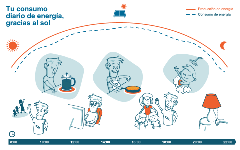 endesa_infografia_1.gif