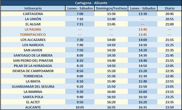 Bus schedule from Cartagena to Alicante